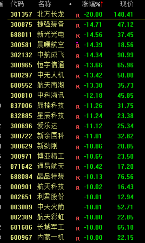 突然异动！高盛：A股上涨仍有空间