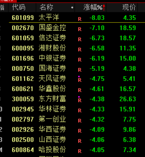 突然异动！高盛：A股上涨仍有空间