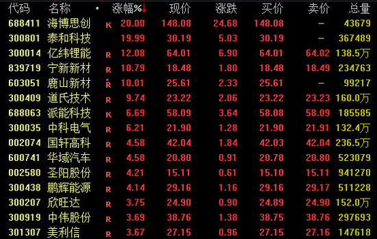 605255，9连板！300668，尾盘异动！