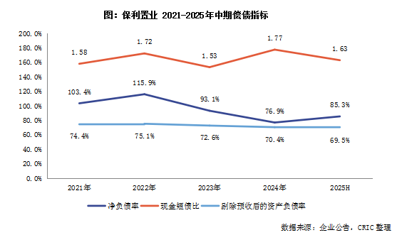 保利置业：拿地力度大幅提高，核心净利率趋近0