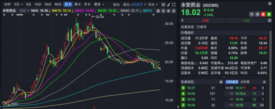002365，董事长解除留置，恢复履职！