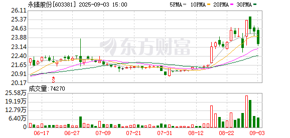 永臻股份:全资子公司获得CNAS实验室认可证书