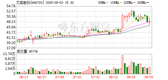 艾森股份大宗交易成交308.84万元