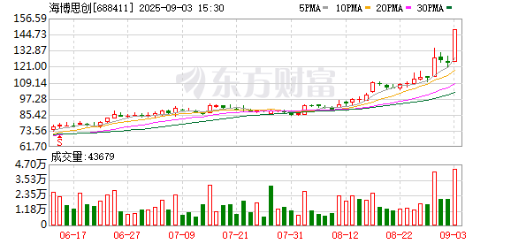 海博思创龙虎榜数据(9月3日)