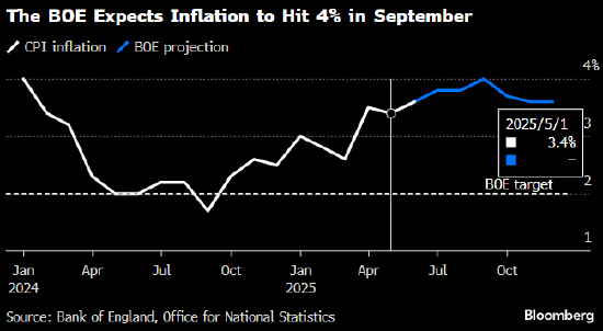 英国央行行长贝利进一步对11月降息的前景表示怀疑