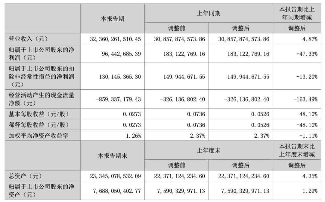 “公关第一股”净利暴47%