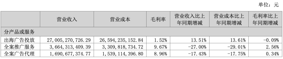 “公关第一股”净利暴47%