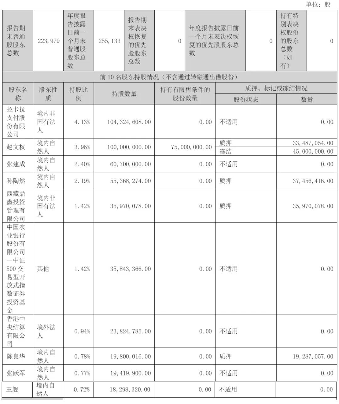 “公关第一股”净利暴47%