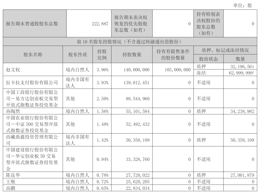 “公关第一股”净利暴47%