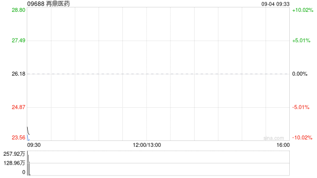 再鼎医药：安进贝玛妥珠单抗FORTITUDE-101 III期临床研究最新进展