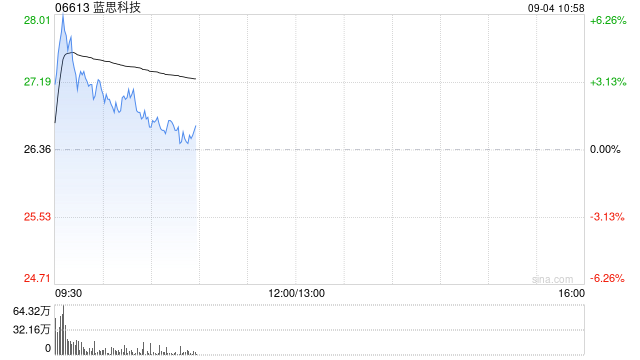 蓝思科技：截至8月末累计回购32.26万股A股