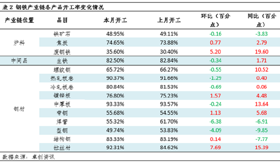 月度跟踪：8月钢铁产业链数据全景及传导逻辑分析