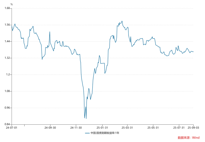 央行重启国债买卖预期升温，第二次重磅会议召开下债市或迎来利好