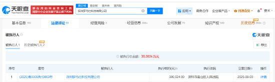 罗马仕因劳动合同纠纷案被执行30万