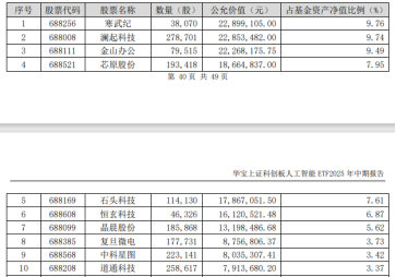 牛市急刹车？寒武纪领跌超13%，后市怎么看？科创人工智能ETF重挫5%，资金积极抢筹589520！