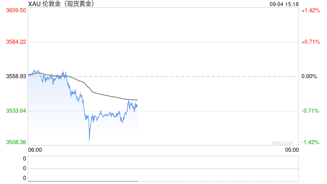 世界黄金协会推出数字黄金结算模式