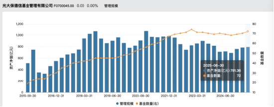 终于官宣！卖方大佬转身买方掌门，高瑞东出任光大保德信基金总经理