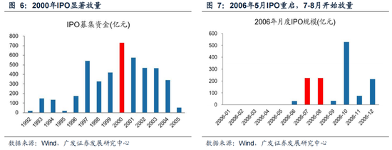 【广发策略】6轮牛市99次考验20日均线后是如何演绎的？