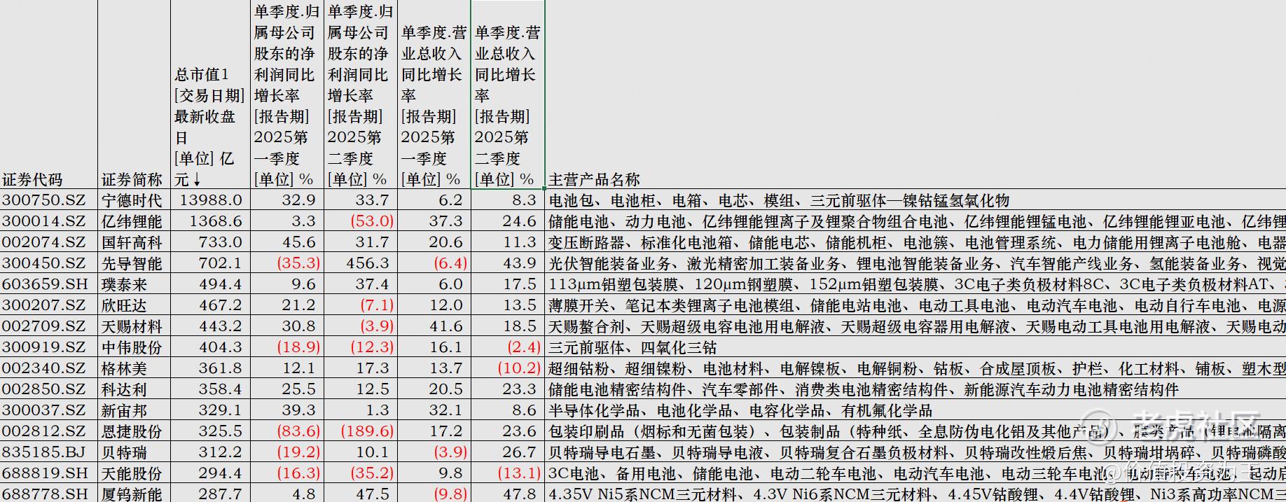 暴涨17%,中创新航要疯?