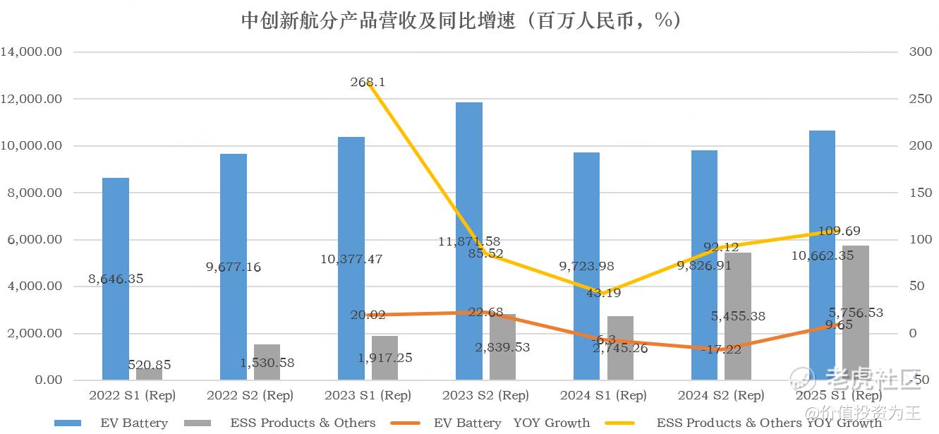 暴涨17%,中创新航要疯?