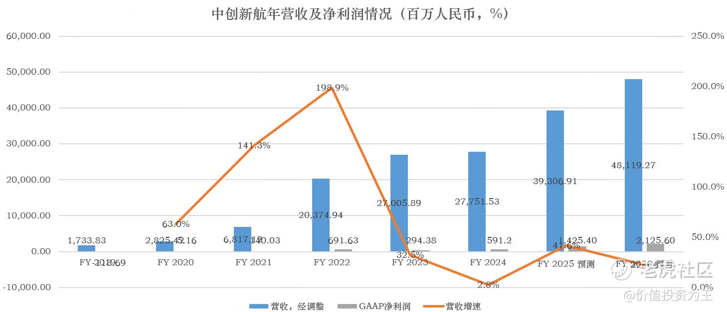暴涨17%,中创新航要疯?