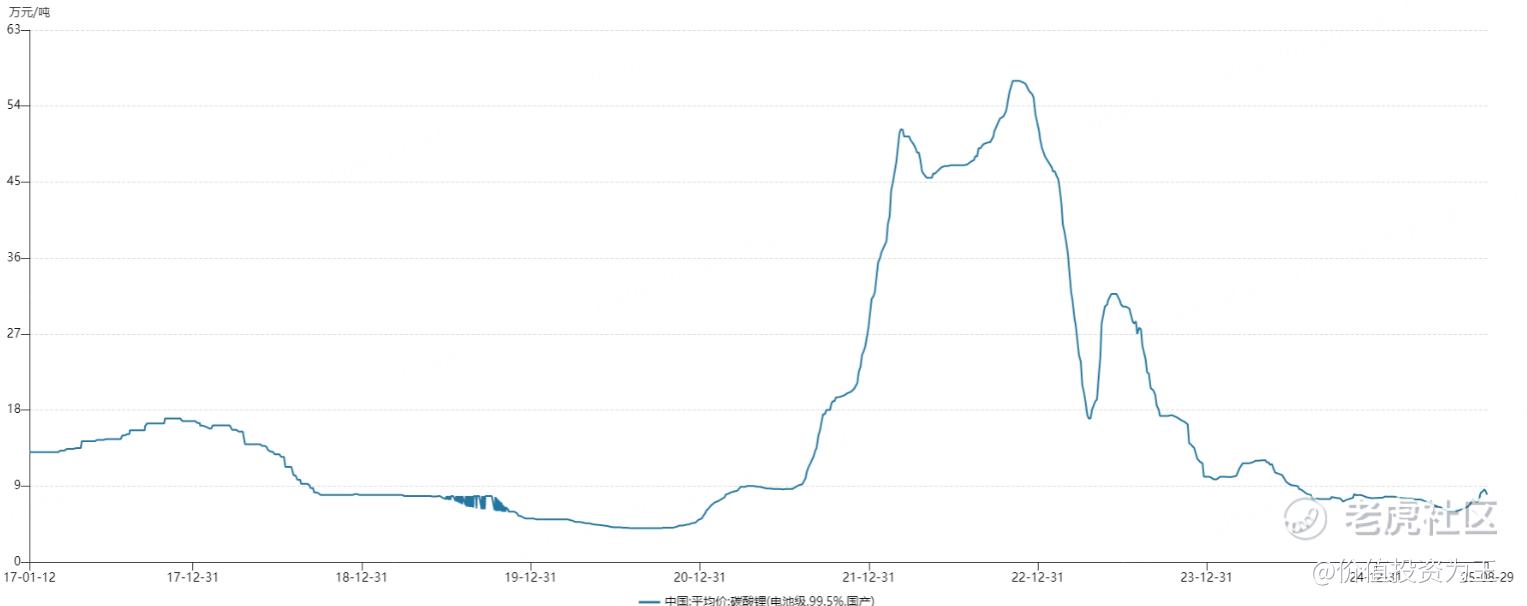 暴涨17%,中创新航要疯?
