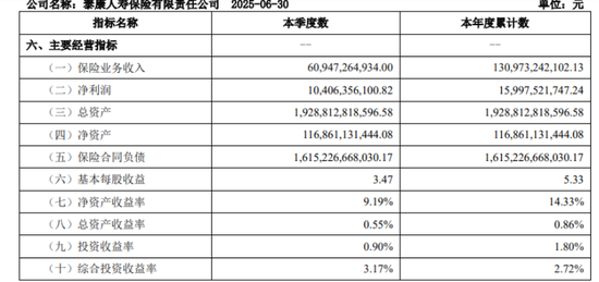 68岁陈东升盯上商业地产 泰康人寿有产品退保率1079%