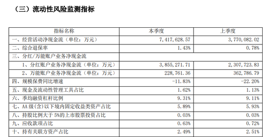68岁陈东升盯上商业地产 泰康人寿有产品退保率1079%