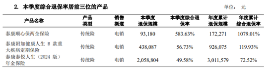 68岁陈东升盯上商业地产 泰康人寿有产品退保率1079%