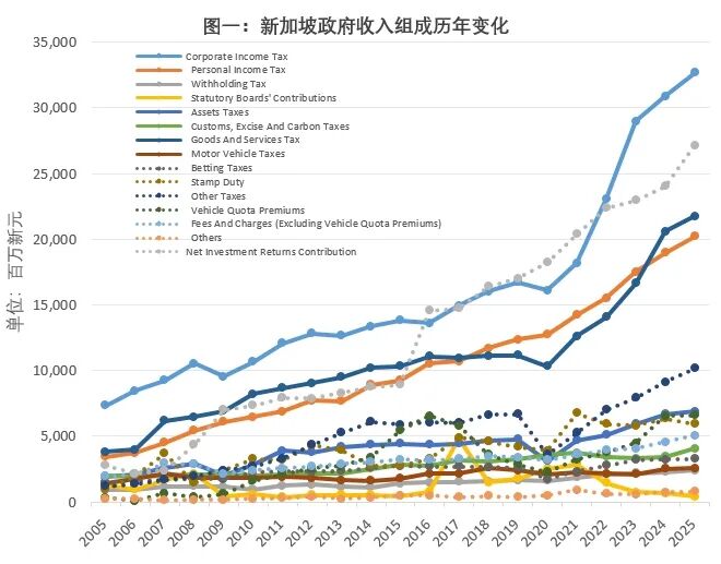 谢娜：淡马锡控股对新加坡经济的作用｜经济观察