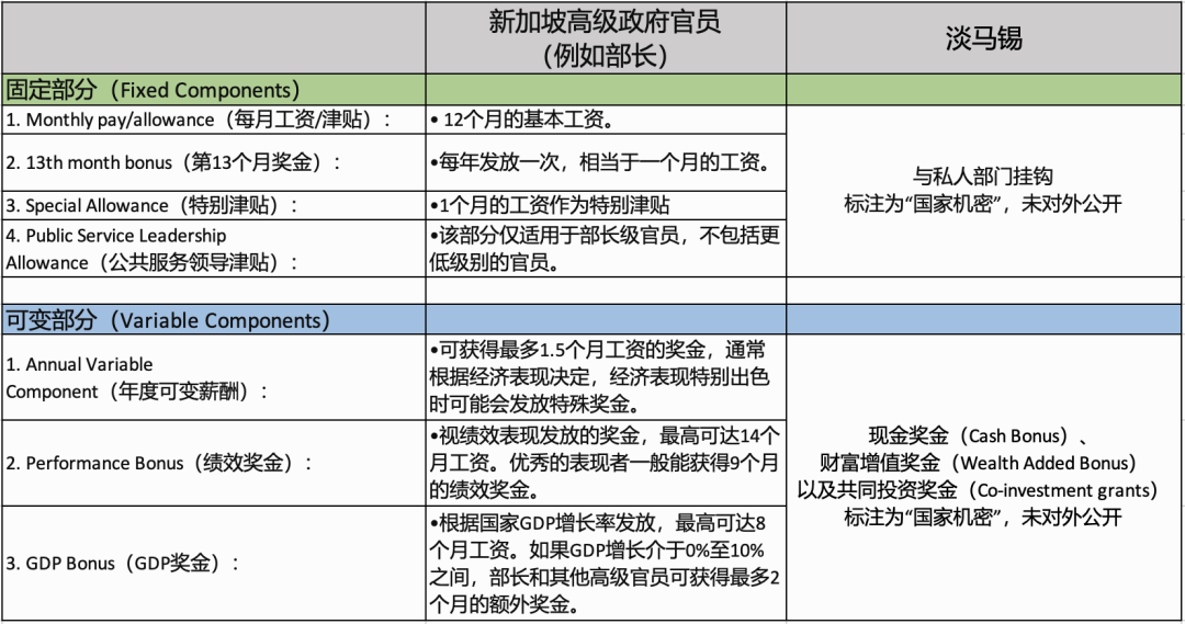 谢娜：淡马锡控股对新加坡经济的作用｜经济观察