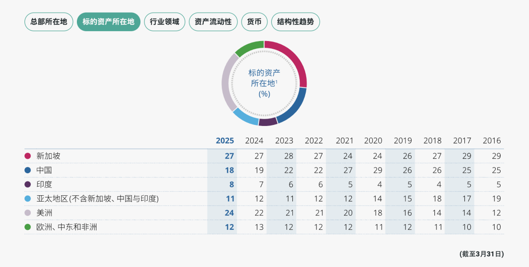 谢娜：淡马锡控股对新加坡经济的作用｜经济观察