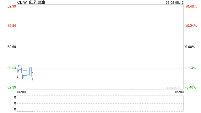 油价连续收跌，原油端累库，等待周日欧佩克会议