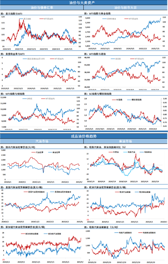 油价连续收跌，原油端累库，等待周日欧佩克会议