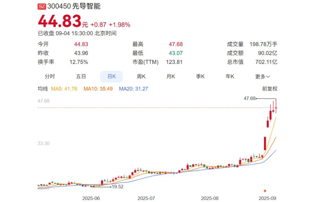 无锡父子入局电池，带出700亿装备龙头