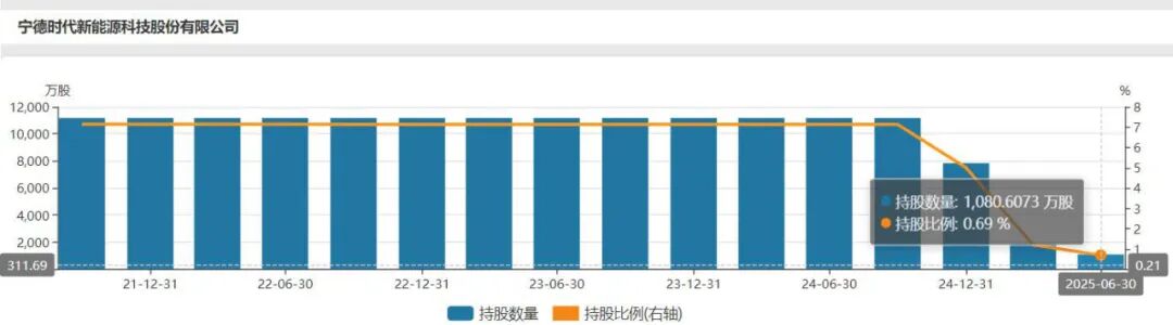 无锡父子入局电池，带出700亿装备龙头