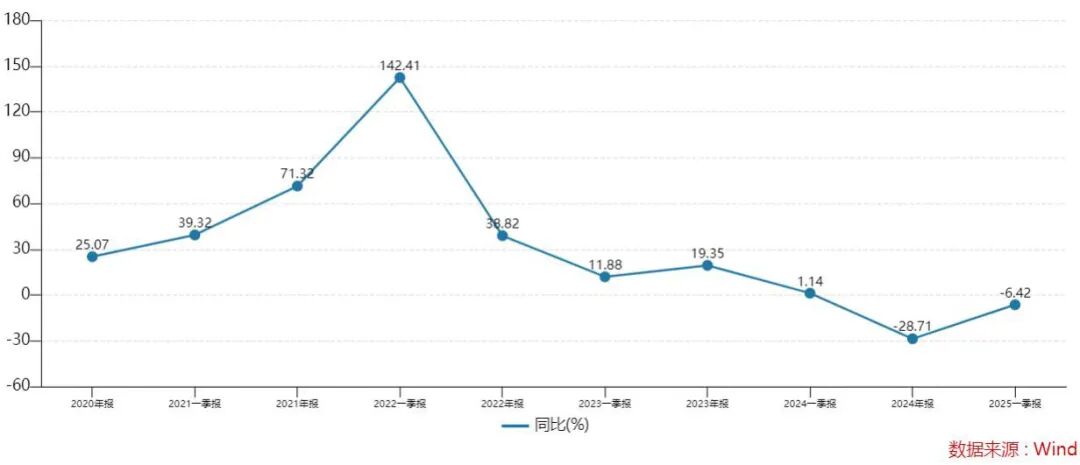 无锡父子入局电池，带出700亿装备龙头