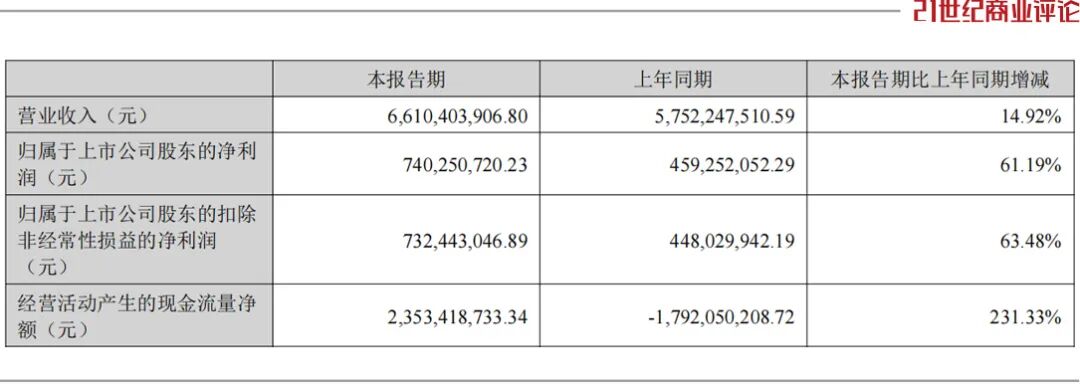 无锡父子入局电池，带出700亿装备龙头