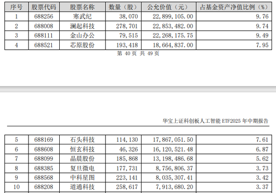 终于等来回调?趁机上哪辆车?麒麟芯片重现,AI还得国产替代!科创人工智能ETF四大投资逻辑显现!