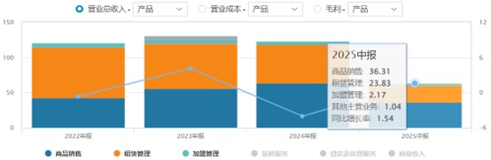 核心偿债指标亮红灯，居然智家的多维困境