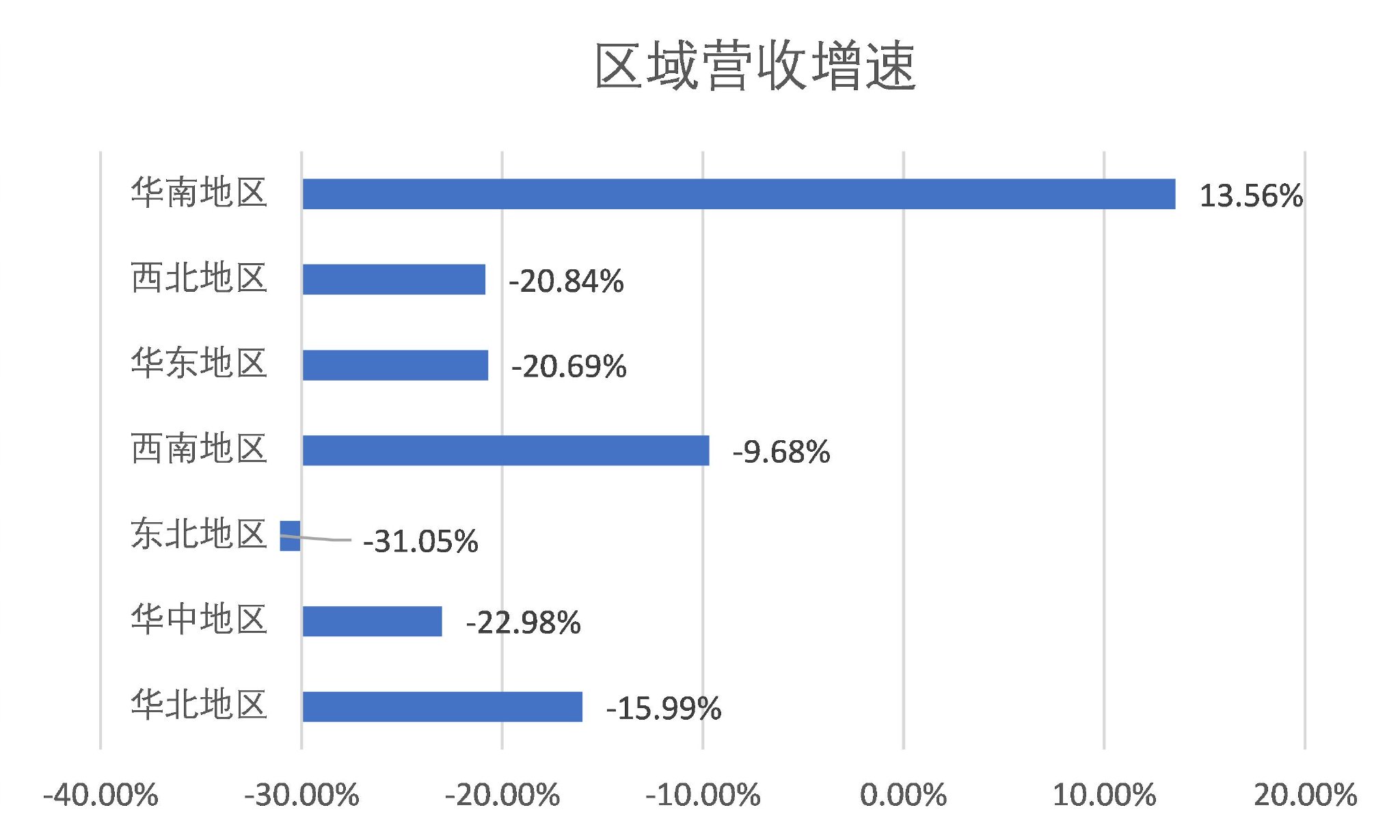 核心偿债指标亮红灯，居然智家的多维困境