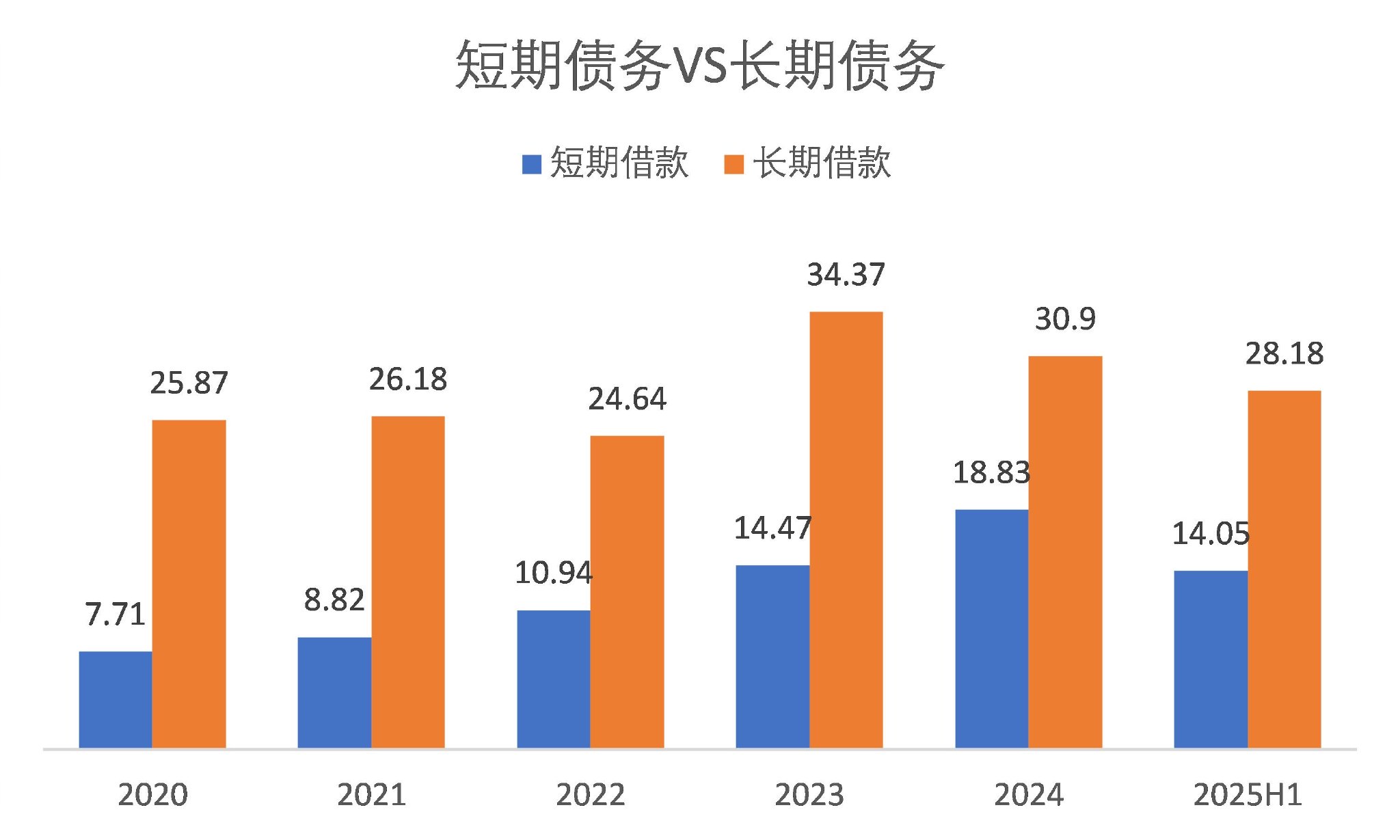 核心偿债指标亮红灯，居然智家的多维困境
