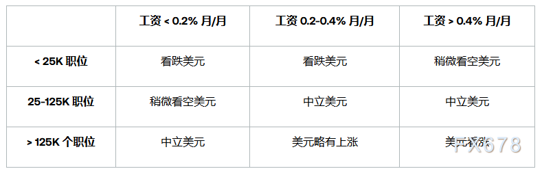 非农前瞻:8月数据恐定调美联储降息节奏!美元百点行情一触即发