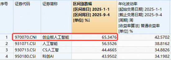 基本面支撑，算力硬件强劲回暖！新易盛反弹超6%，创业板人工智能ETF（159363）直线冲涨超3%