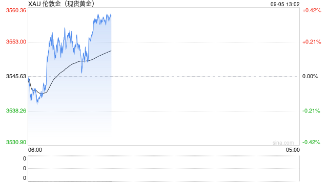 黄金价格续创历史新高