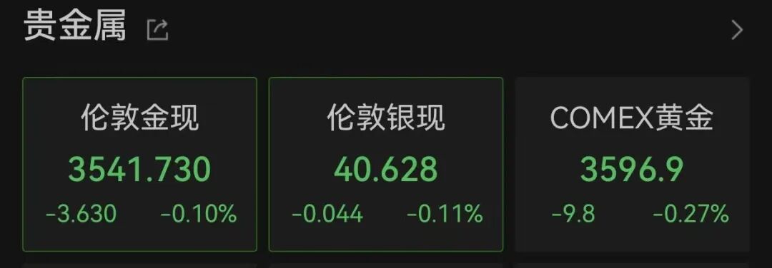 特朗普签了，15%关税！美联储，大消息！黄金走低