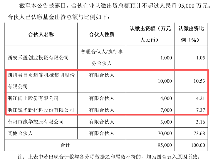 半导体私募大佬组团多家上市公司,必得科技的资本局“势在必得”?