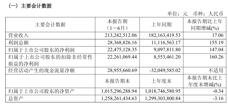 半导体私募大佬组团多家上市公司,必得科技的资本局“势在必得”?