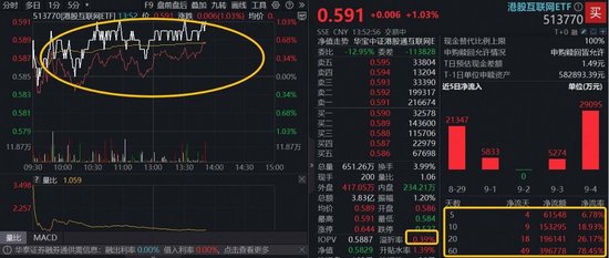 A股调整之后，重视港股AI，补涨逻辑有哪些？