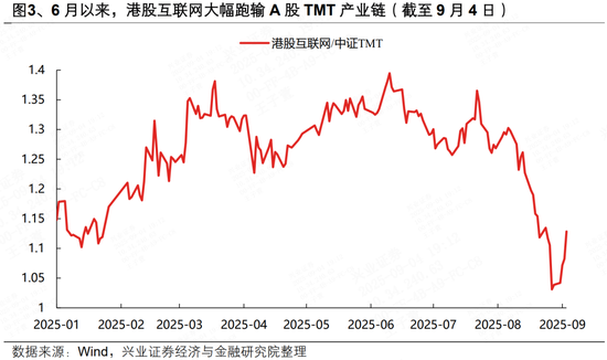 A股调整之后，重视港股AI，补涨逻辑有哪些？